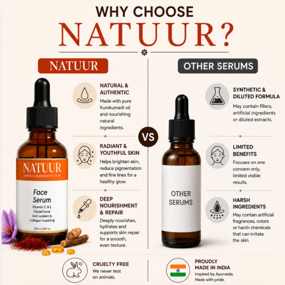 liposomal glutathione how long to work Natuur Vitamin C & L Glutathione Face Serum: Collagen & Antioxidant –  Natuur.in